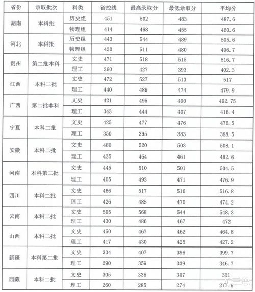 福建技术师范学院 不在福州市区在福清,前身是福建师范大学分校