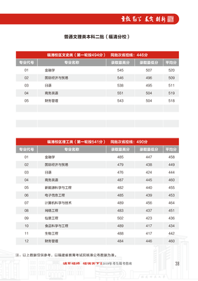 2019年福建师范大学招生指南——福建师范大学福清分校